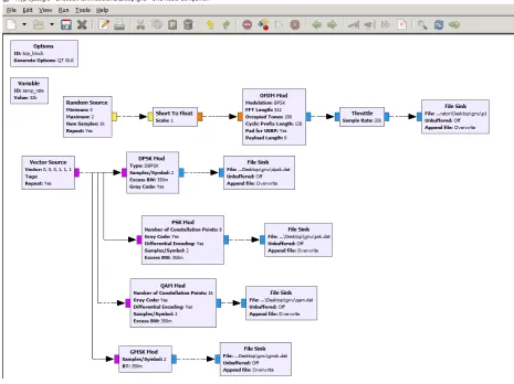 Figure 3.4: GNU Radio Program for data generation
