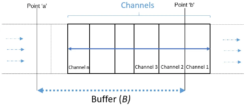 Figure 3.6: Pilot-tone detection using Filter