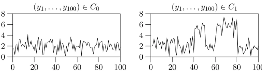 Figure 3.1: Examples of mixture data. In the left panel, the data belongs to class C 0 , which has a Gaussian distribution µ 1 = 2, σ 2 1 = 1