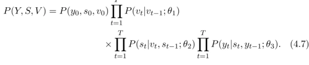 Figure 4.5: Hierarchical regime-switching model is shown. Hidden variables v and s have a hierarchical structure and middle layer is conditioned on the top layer