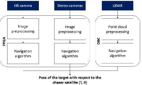 Fig. 1. Proposed system design for the case under test.  