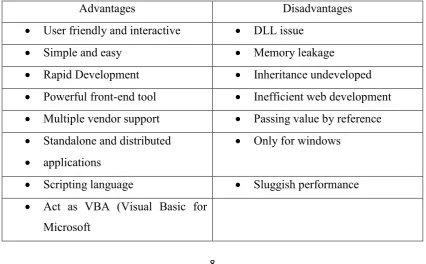 Table 2.2: Advantages and disadvantages of Visual Basic.Net 