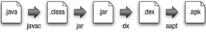 Figure 2.2: Java source file conversion 