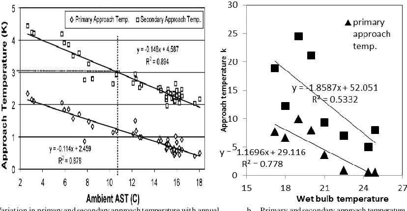 Fig. 17. comparison of thermal effectiveness between reference 2 (a) and present study (b) 