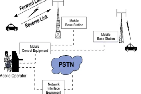 Figure Telephone Network Transmitter  