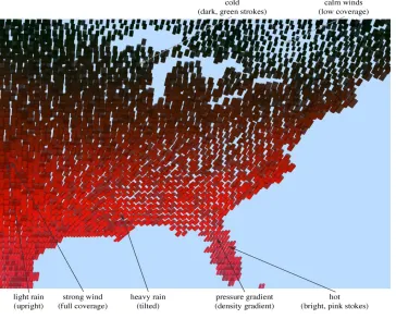Figure 2.1: Visualization of a weather dataset using perceptual texture elements with temperaturespeed → color, wind → coverage, pressure → density, and precipitation → orientation