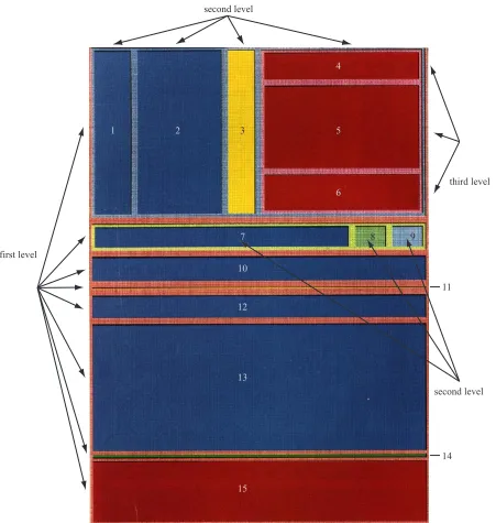 Figure 2.2: An example of a tree-map visualizing a ﬁlesystem with 15 ﬁles at three levels; the map is initiallysegmented into eight blocks; the top two blocks of the ﬁrst level are divided again, producing a new level; thedark red block located in the upper-right corner of the map is itself partitioned to form a third level.