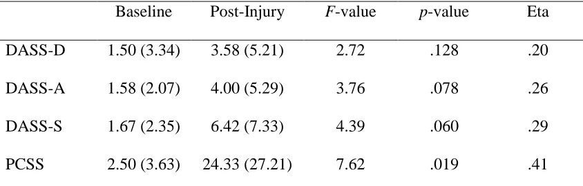 Table 4.   