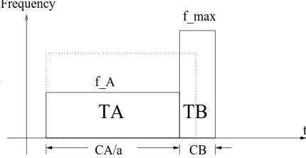 Figure 4.1: Task Splitting