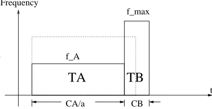 Figure 4.1: Task Splitting