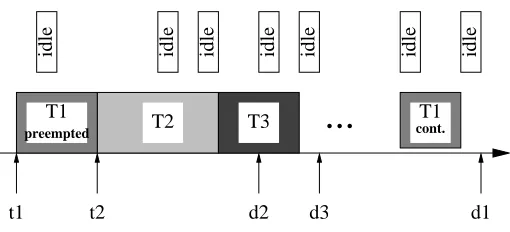 Figure 4.3: Future Slot Reservation