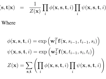 Table 1: Time Complexity