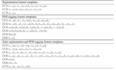 Table 5: Feature templates for Chinese word segmentation and POS tagging task