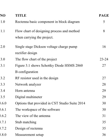 Figure 3.1 shows Schottky Diode HSMS 2860 
