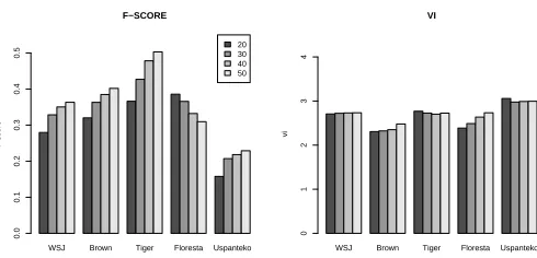 Figure 3 shows the change inaccuracy for the different models for different cor-