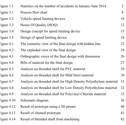Figure 4.13 Result of cleaned prototype  