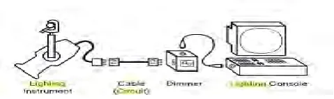 Figure 2.1: The basic lighting system. 