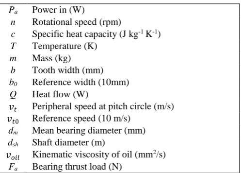 Table 1: Gearbox Specifications  