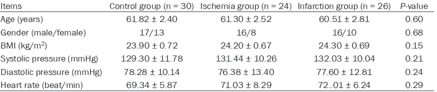 Table 1. Baseline characteristics of patients among the three groups