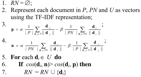 Figure 4. Identifying RN using the Rocchio classifier 