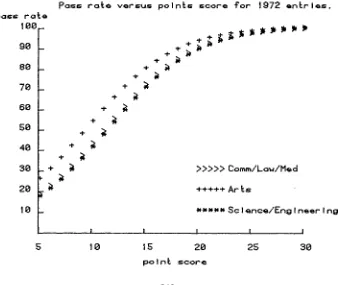 TABLE 13:Coefficients for dependence of pass rate on points score for students entering UCC in 1972