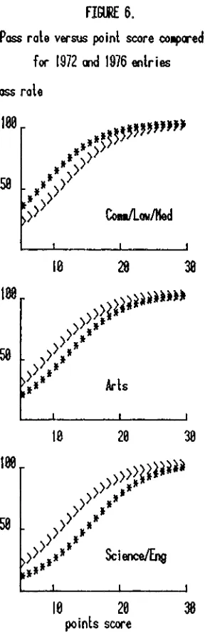 FIGURE 6.Pass rale versus point score compared