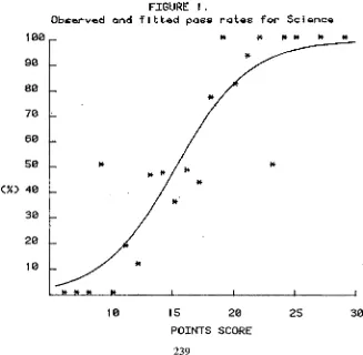 FIGURE !.Observed and fibbed pass rabes for Science