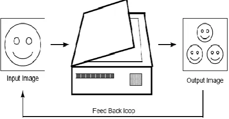 Fig. 1.  Copy machine that makes three reduced copies of the input image 
