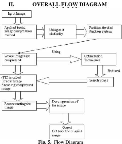Fig. 5.  Flow Diagram  