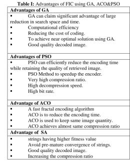 Table I: Advantages of FIC using GA, ACO&PSO Advantages of GA 