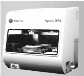 Figure 3.22. The Apex 396, a solid phase peptide synthesizer  (photo: www.aaptec.com) 