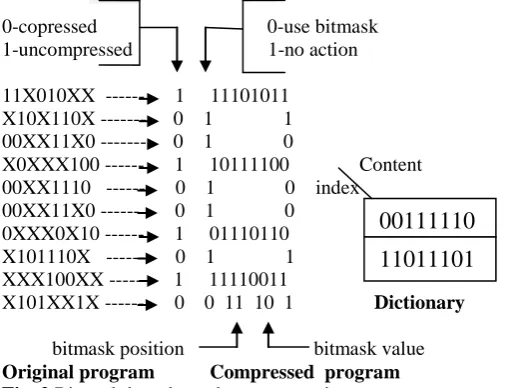 Fig. 2 A.