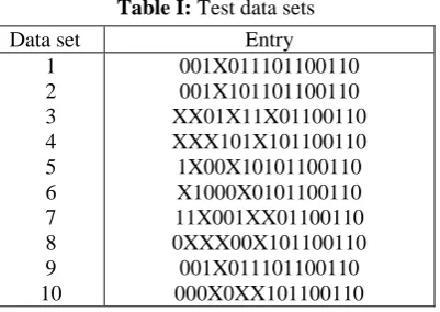 Table I: Test data sets 