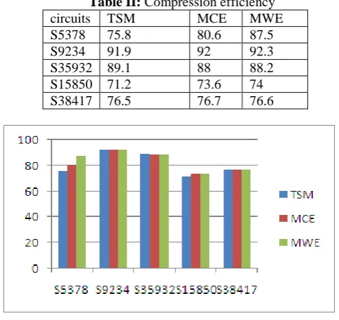 Fig 6.Decompression engine for bitmask-based encoding 