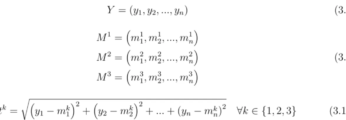 Figure 3.9 shows three cluster with their medoids and a newcomer data. Let M i indicate medoid of cluster i