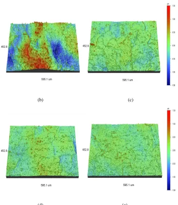 Figure 3.1. Surface profilometry images of the Al-Mn alloy displaying the surface roughness after (a) polishing (pre-rolling) (b) 1 pass, (c) 2 passes, (d) 3 passes, and (e) 4 passes