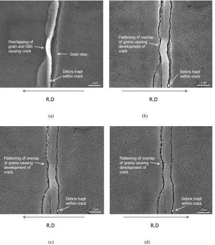 Figure 3.4. Scanning electron images of the Al-Mn surface at high magnification showing evolution of a surface crack and appearance of nano-cracks after (a) 1 pass, (b) 2 passes, (c) 3 passes and (d) 4 passes  
