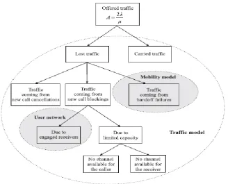 Figure 1: Network Traffic scenario [11] 