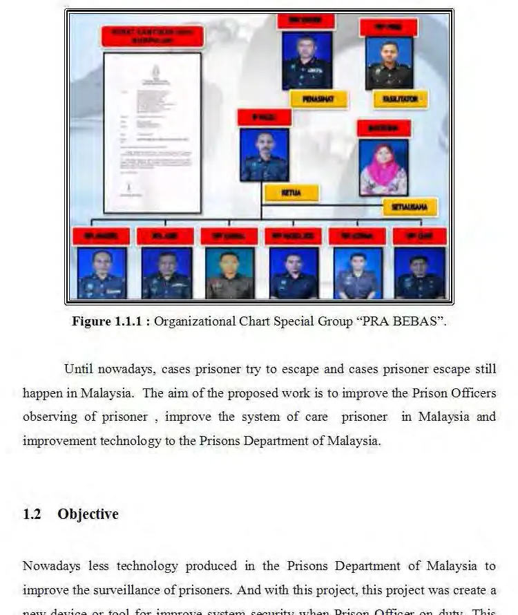 Figure 1.1.1 : Organizational Chart Special Group "PRA BEBAS''. 
