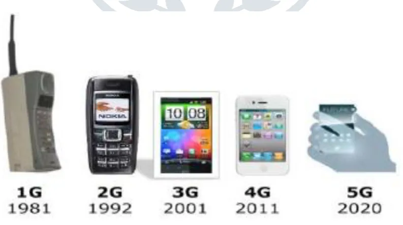 Figure 1: Evolution of 1G to 5G Technology  