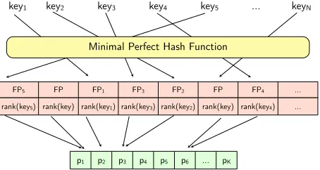 Figure 1: The Single MPHR structure