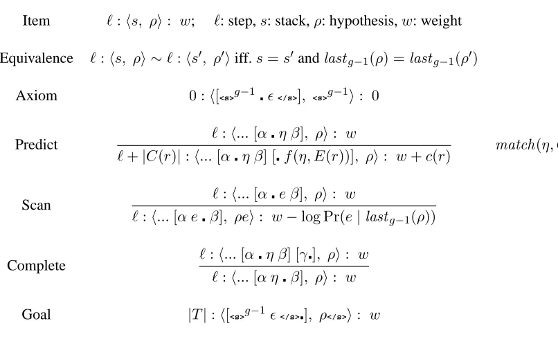Figure 4: Simulation of tree-to-string derivation in Figure 3 in the incremental decoding algorithm