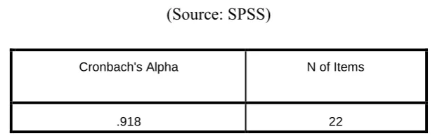 Table 4.2: Frequency Test - Gender 