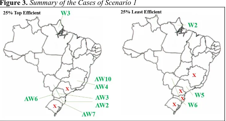 Figure 3 points that cases originated from São Paulo (SP) and Rio Grande do Sul (RS) are not among the most efficient