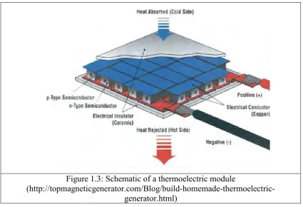 Figure 1.3: Schematic of a thermoelectric module 