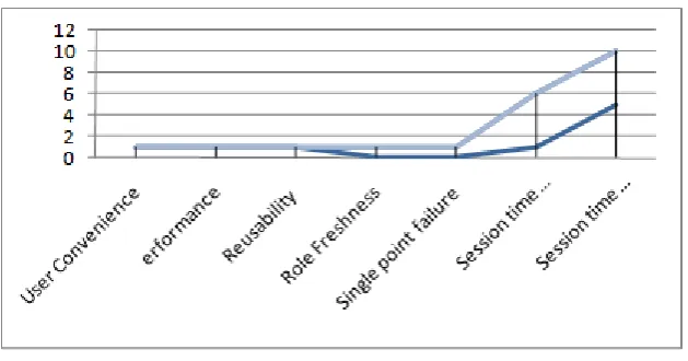 Table 1:High  Comparison of User Pull and Server Pull Architecture 