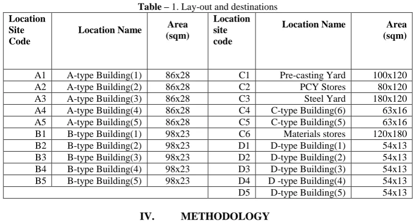 Table – 2: Job Description  of manual construction and mechanical construction. Manual Construction Mechanical Construction 