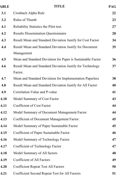 TABLE  TITLE  PAGE 