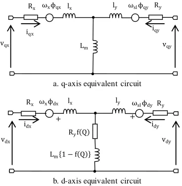 Fig. 1.  dq-equivalent circuit of the LIM with end effects 