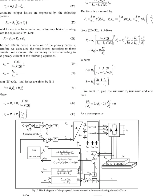Fig. 2. Block diagram of the proposed vector control scheme considering the end effects 